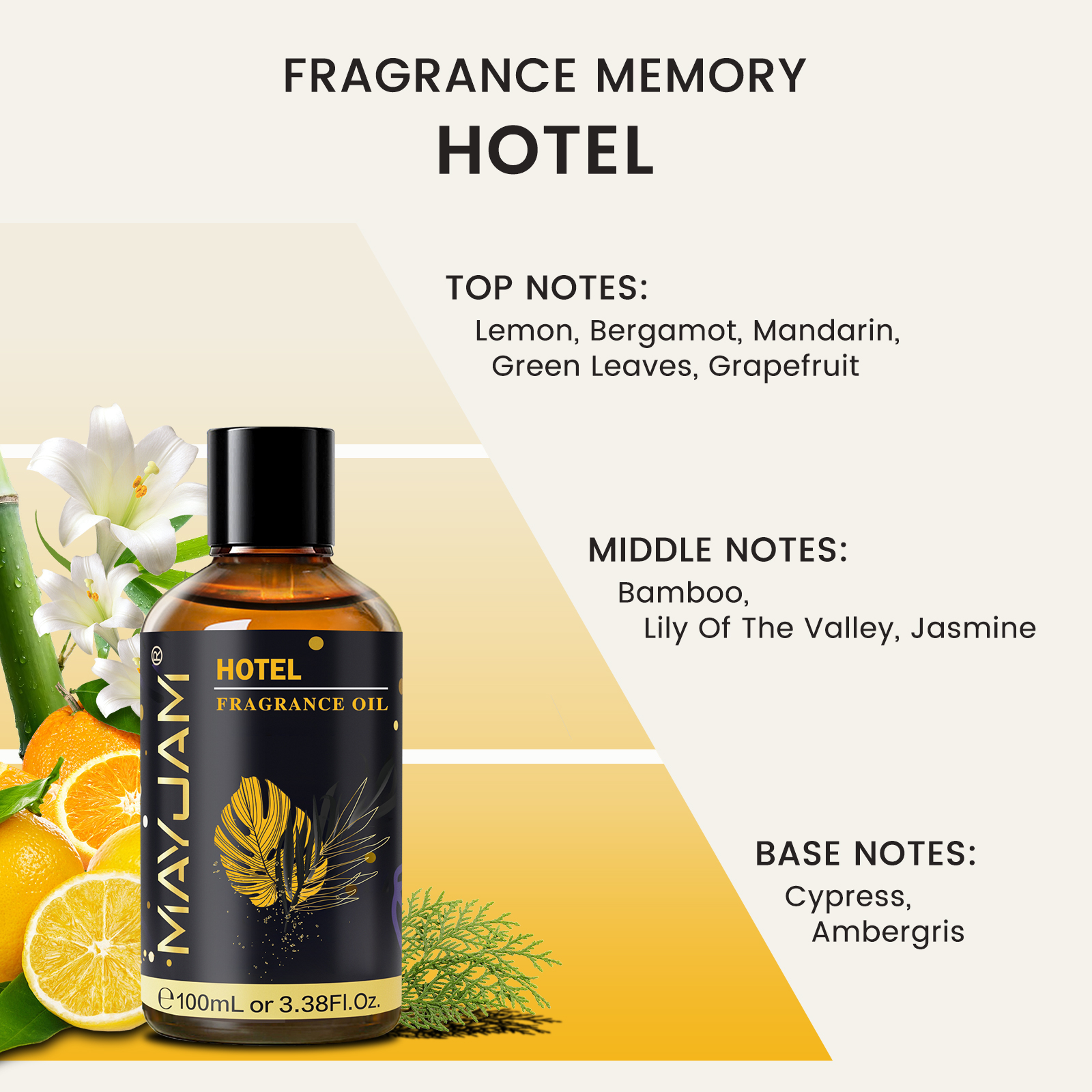MAYJAM Fragrance Oil Hotel Lil - Candle Making Scents recension och pris